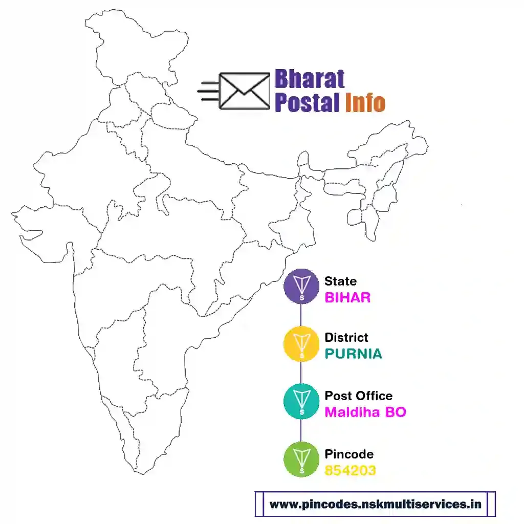 bihar-purnia-maldiha bo-854203